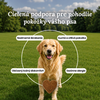 PetLabi™ Proti Svrbeniu