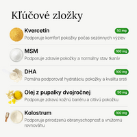 PetLabi™ Proti Svrbeniu